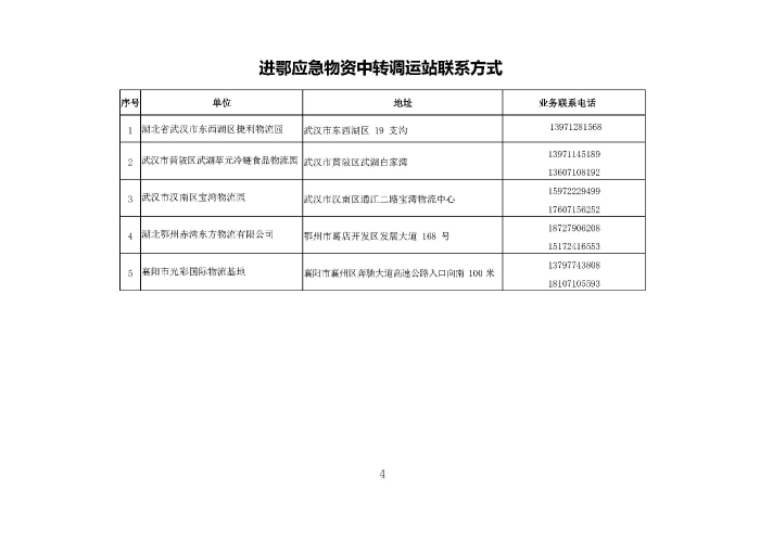 進(jìn)鄂應(yīng)急物資中轉(zhuǎn)調(diào)運(yùn)站聯(lián)系方式(2)