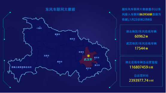 2.10【東風(fēng)商用車】東風(fēng)車聯(lián)網(wǎng)大數(shù)據(jù)，記錄最美“逆行者”！(1)273.png