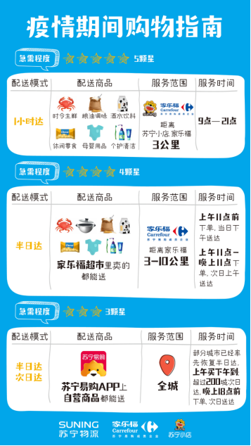 【0224】貼心！蘇寧物流發(fā)布《疫情期間購物指南》304.png