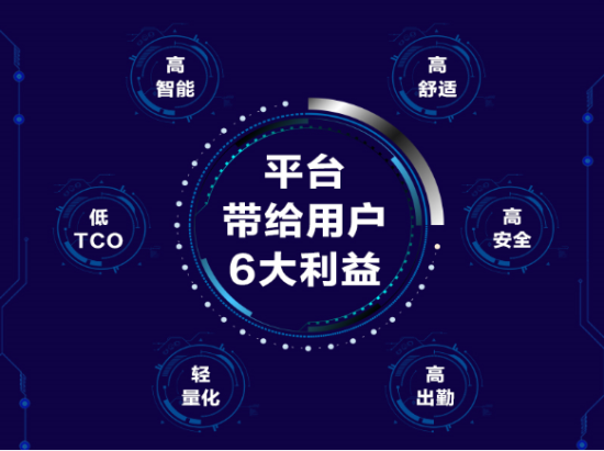 【平臺(tái)稿-修改稿】解讀歐航全新ME4平臺(tái)：六大優(yōu)勢(shì)引領(lǐng)中卡技術(shù)發(fā)展潮流(2)1865.png