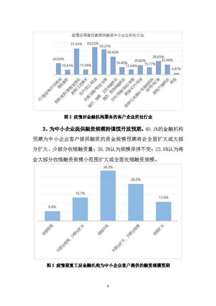 新冠疫情后供應(yīng)鏈金融服務(wù)趨勢調(diào)研報(bào)告及政策需求建議_頁面_03