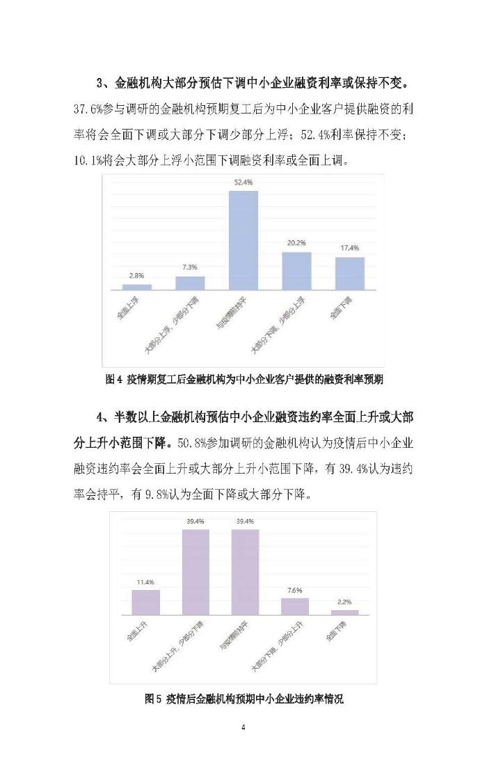 新冠疫情后供應(yīng)鏈金融服務(wù)趨勢調(diào)研報(bào)告及政策需求建議_頁面_04