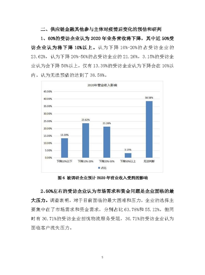 新冠疫情后供應(yīng)鏈金融服務(wù)趨勢調(diào)研報(bào)告及政策需求建議_頁面_05