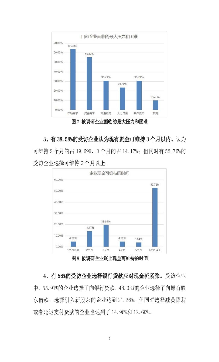 新冠疫情后供應(yīng)鏈金融服務(wù)趨勢調(diào)研報(bào)告及政策需求建議_頁面_06
