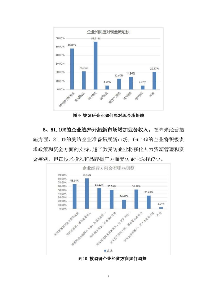 新冠疫情后供應(yīng)鏈金融服務(wù)趨勢調(diào)研報(bào)告及政策需求建議_頁面_07