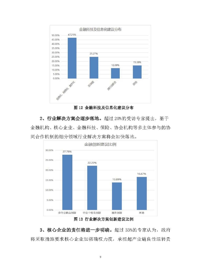 新冠疫情后供應(yīng)鏈金融服務(wù)趨勢調(diào)研報(bào)告及政策需求建議_頁面_09