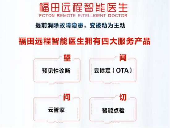 【最終版】歐航超級中卡·冷鏈之星：專業(yè)定制 “鮮”人一步1759.png