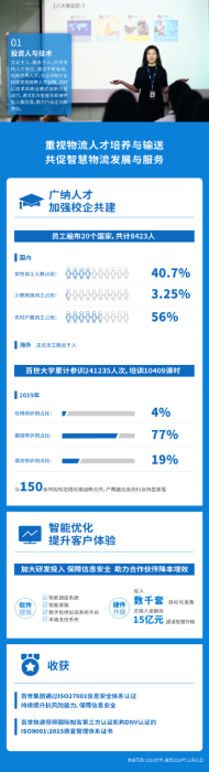 新聞稿：百世集團(tuán)發(fā)布企業(yè)社會責(zé)任報告  創(chuàng)造價值踐行責(zé)任202005071501.png