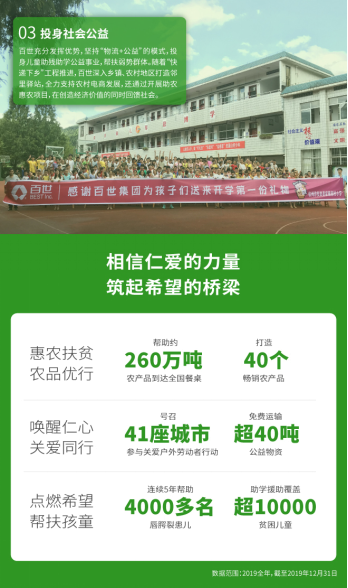 新聞稿：百世集團(tuán)發(fā)布企業(yè)社會責(zé)任報告  創(chuàng)造價值踐行責(zé)任202005071505.png