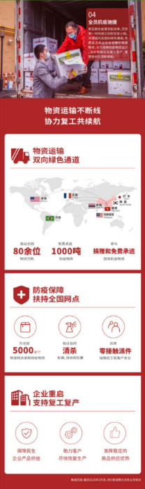 新聞稿：百世集團(tuán)發(fā)布企業(yè)社會責(zé)任報告  創(chuàng)造價值踐行責(zé)任202005071507.png