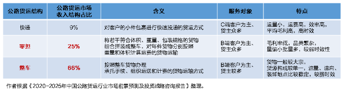 SaaS型TMS系統(tǒng)功能特點(diǎn)有何獨(dú)到之處？將給物流運(yùn)輸市場(chǎng)帶來(lái)怎樣的轉(zhuǎn)變？