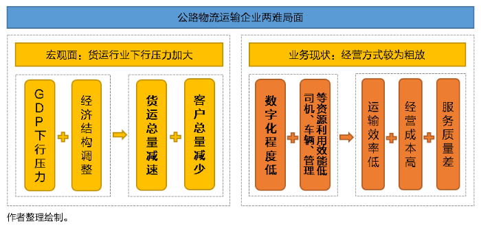 SaaS型TMS系統(tǒng)功能特點(diǎn)有何獨(dú)到之處？將給物流運(yùn)輸市場(chǎng)帶來(lái)怎樣的轉(zhuǎn)變？