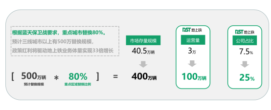 15、地上鐵&比亞迪商用車(chē)稿件撰寫(xiě)（修改1）比亞迪(1)676.png