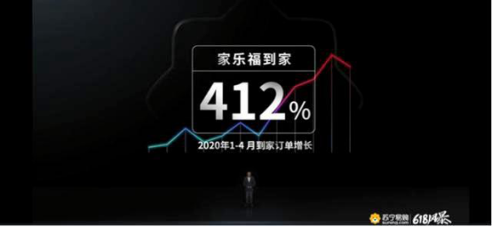 【0618】618社區(qū)經(jīng)濟(jì)迎“大考” 蘇寧物流“1小時(shí)達(dá)”再提速?zèng)Q勝到家力(1)1081.png