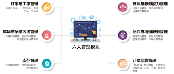 數(shù)字化零售服務(wù)升級，家電家居“安維運(yùn)營一體化“黑馬逆襲！(1)751.png