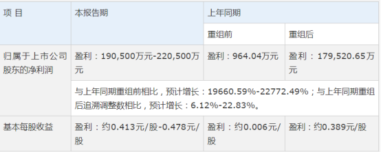 凈利潤同比增長超20000%，國企改革的踐行者  —汽解放143.png