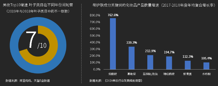 新品迭代快、贈品多，需要更為專業(yè)化的倉配運營，以提高物流效率