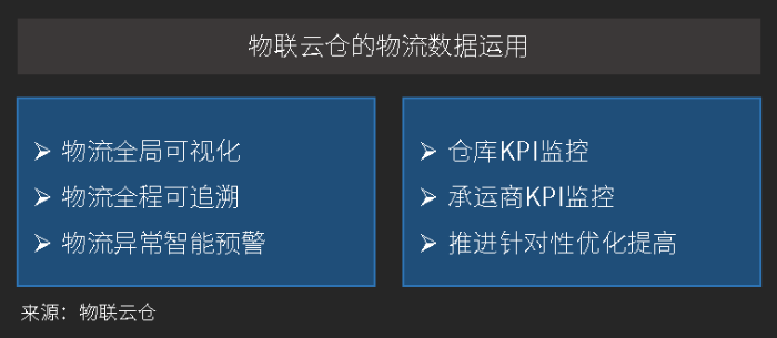 物聯(lián)云倉的數(shù)據(jù)運用