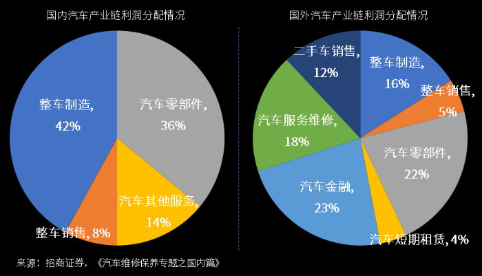 萬(wàn)億汽車后市場(chǎng)百花齊放，汽車零部件物流升級(jí)變革正當(dāng)時(shí)