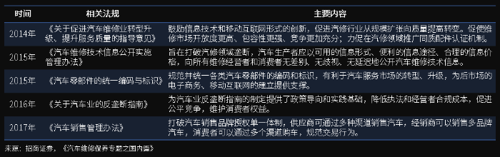萬(wàn)億汽車后市場(chǎng)百花齊放，汽車零部件物流升級(jí)變革正當(dāng)時(shí)