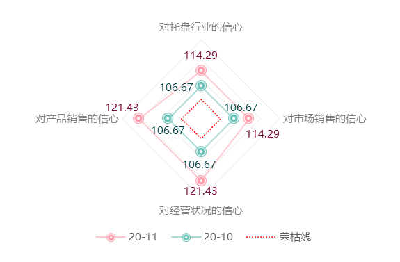 圖7
