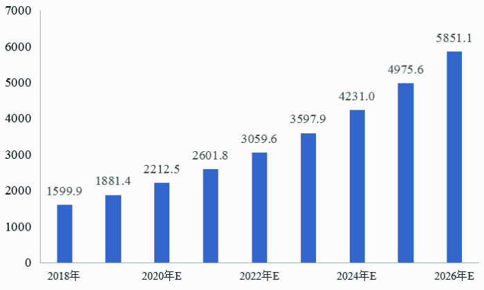 我國(guó)冷鏈物流發(fā)展的現(xiàn)狀、困境與政策建議