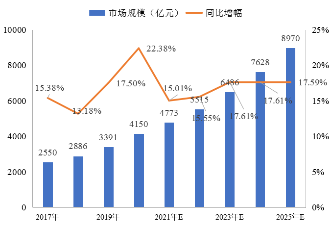 我國(guó)冷鏈物流發(fā)展的現(xiàn)狀、困境與政策建議