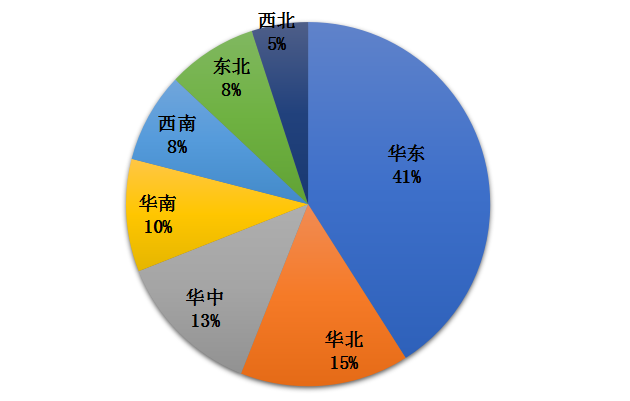 我國(guó)冷鏈物流發(fā)展的現(xiàn)狀、困境與政策建議