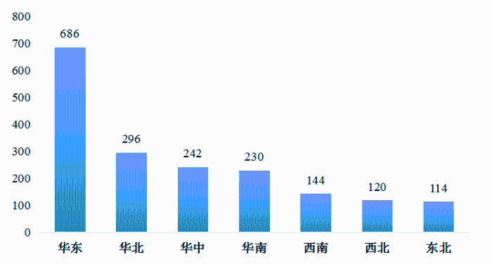 我國(guó)冷鏈物流發(fā)展的現(xiàn)狀、困境與政策建議