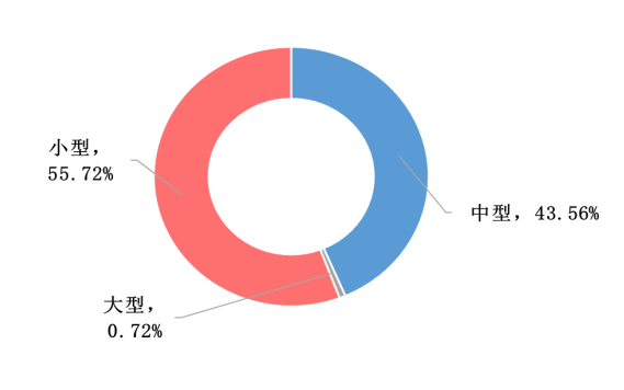 我國(guó)冷鏈物流發(fā)展的現(xiàn)狀、困境與政策建議