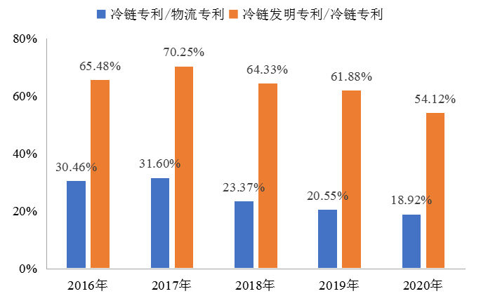 我國(guó)冷鏈物流發(fā)展的現(xiàn)狀、困境與政策建議