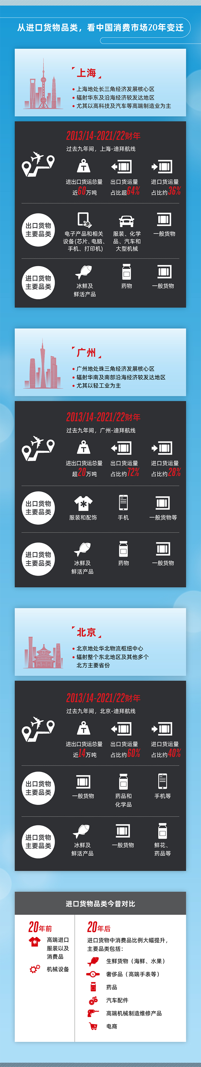 圖層 3