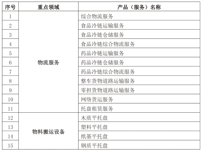 中物聯(lián)啟動企業(yè)標(biāo)準(zhǔn)“領(lǐng)跑者”評估工作(1)-1