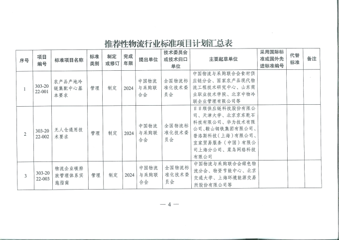 國家發(fā)展改革委辦公廳關(guān)于推薦性物流行業(yè)標準項目計劃的復函_頁面_4