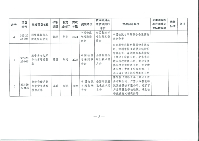 國家發(fā)展改革委辦公廳關(guān)于推薦性物流行業(yè)標準項目計劃的復函_頁面_5