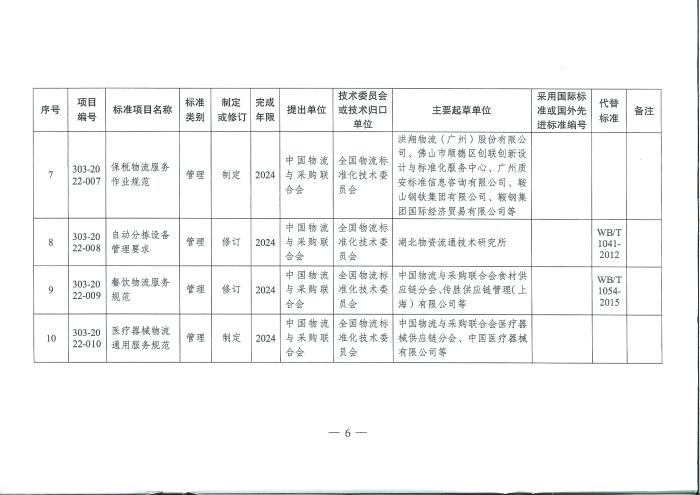 國家發(fā)展改革委辦公廳關(guān)于推薦性物流行業(yè)標準項目計劃的復函_頁面_6