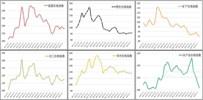 （正）2024年2月中國大宗商品價(jià)格指數(shù)新聞稿524