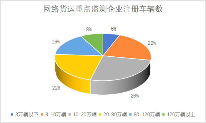 網(wǎng)絡(luò)貨運重點監(jiān)測企業(yè)統(tǒng)計調(diào)查報告1170