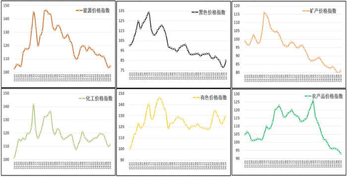 （正）2024年10月中國(guó)大宗商品價(jià)格指數(shù)新聞稿571