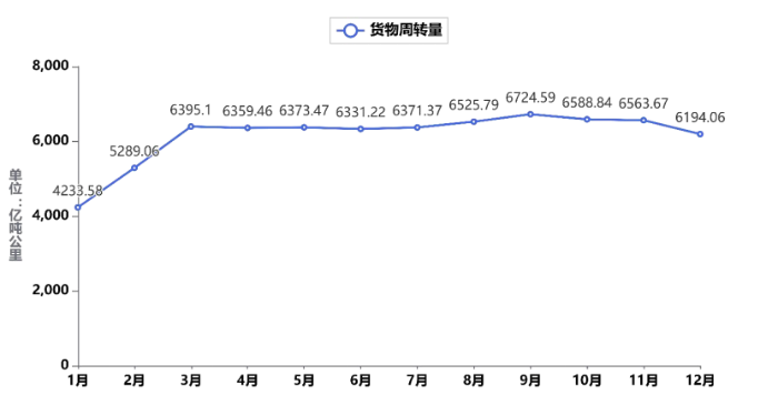 《中國公路貨運(yùn)運(yùn)行大數(shù)據(jù)分析報告（2023）》發(fā)布_12.26_3541
