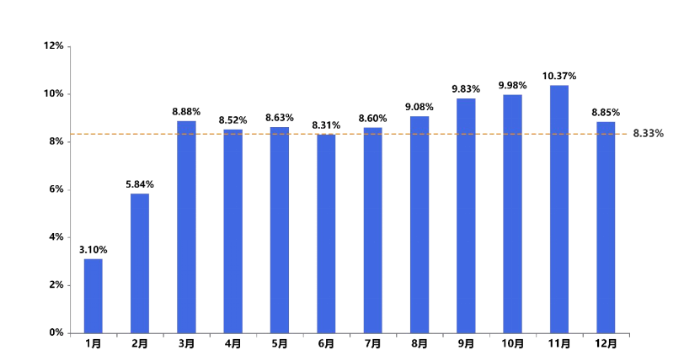 《中國公路貨運(yùn)運(yùn)行大數(shù)據(jù)分析報告（2023）》發(fā)布_12.26_3567