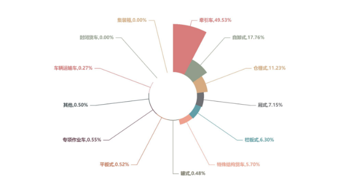《中國公路貨運(yùn)運(yùn)行大數(shù)據(jù)分析報告（2023）》發(fā)布_12.26_3717