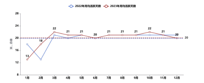 《中國公路貨運(yùn)運(yùn)行大數(shù)據(jù)分析報告（2023）》發(fā)布_12.26_31166