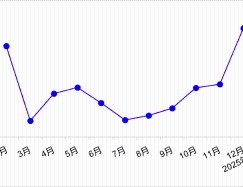 2025年1-2月交通運(yùn)輸經(jīng)濟(jì)運(yùn)行情況
